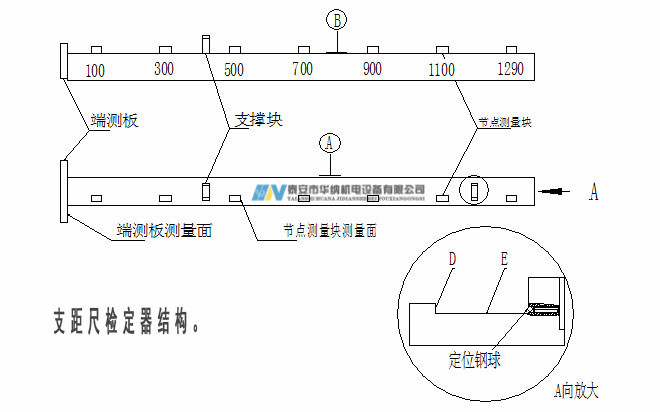 3、120支距尺檢定器-7_副本.jpg